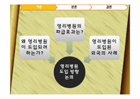 영리병원 도입에 관한 논의-3