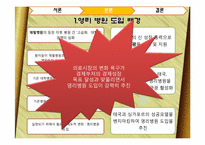 영리병원 도입에 관한 논의-4