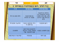 영리병원 도입에 관한 논의-5