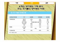 영리병원 도입에 관한 논의-7