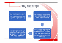 [지방행정론] 지방의회 역량제고 방안에 관하여-4
