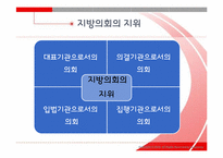 [지방행정론] 지방의회 역량제고 방안에 관하여-5