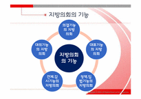 [지방행정론] 지방의회 역량제고 방안에 관하여-7