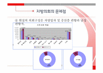 [지방행정론] 지방의회 역량제고 방안에 관하여-10