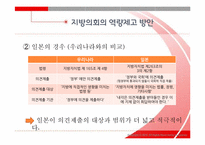 [지방행정론] 지방의회 역량제고 방안에 관하여-20