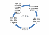 다문화가정 아동이 지각하는 부모의 양육태도가 아동의 자아존중감에 미치는 영향-9