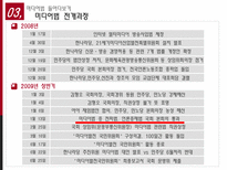 미디어법에 대해서-8