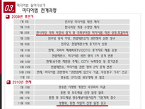 미디어법에 대해서-9