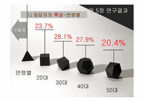 유료 방송 문제점과 대안-16