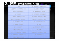 공공기관의 윤리경영-11