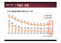 저출산 해결을 위한 정부정책과 대책방안-5