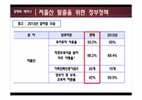 저출산 해결을 위한 정부정책과 대책방안-18