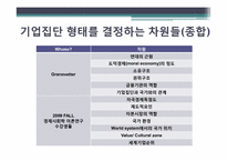 세계기업집단의 특성 -유럽국가 및 프랑스의 기업집단 특성-7