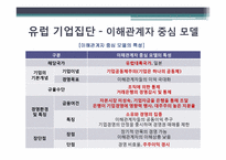 세계기업집단의 특성 -유럽국가 및 프랑스의 기업집단 특성-9