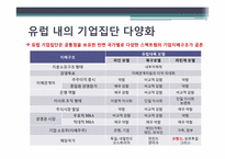 세계기업집단의 특성 -유럽국가 및 프랑스의 기업집단 특성-12