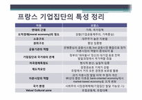세계기업집단의 특성 -유럽국가 및 프랑스의 기업집단 특성-20