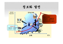 사이버윤리와 개인프라이버시-5