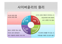 사이버윤리와 개인프라이버시-11