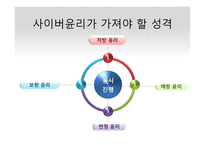 사이버윤리와 개인프라이버시-12