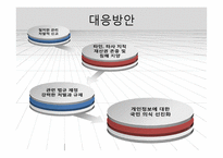 사이버윤리와 개인프라이버시-17