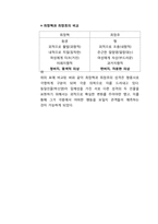 [패션과 심리] 인물 분석과 의상심리 -전도연 박신양을 중심으로-17