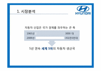 [광고커뮤니케이션] 현대자동차 IMC-3