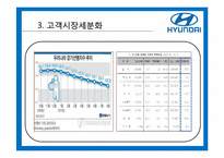 [광고커뮤니케이션] 현대자동차 IMC-9