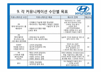 [광고커뮤니케이션] 현대자동차 IMC-18