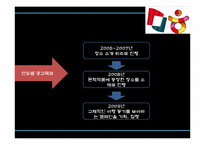 한국관광공사 광고&홍보 사례-11