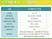 미디어 리터러시 교육의 필요성-8