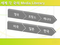 미디어 리터러시 교육의 필요성-16