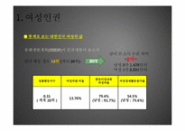 여성의 인권과 아동의 인권-2