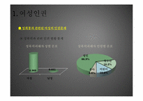 여성의 인권과 아동의 인권-4