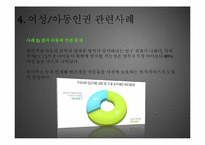 여성의 인권과 아동의 인권-18