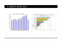 성범죄와 아동성폭력-4