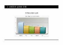 성범죄와 아동성폭력-5