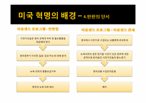 미국의 독립전쟁-9