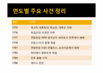 미국의 독립전쟁-14