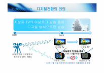 디지털전환의 상호이해-3