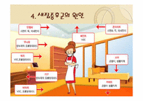 새집증후군 레포트-7