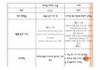 상업성과 선정성으로 얼룩진 대중 가요-14