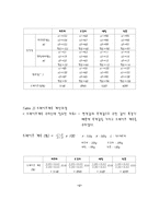 [의류소재] PET 직물 4종(새틴, 오간자, 타프타, 쉬폰)옷감의 기본특성, 외관, 내구성, 쾌적성 및 용도와 디자인 발상-5