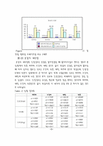 [의류소재] PET 직물 4종(새틴, 오간자, 타프타, 쉬폰)옷감의 기본특성, 외관, 내구성, 쾌적성 및 용도와 디자인 발상-6