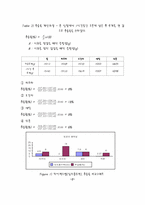 [의류소재] PET 직물 4종(새틴, 오간자, 타프타, 쉬폰)옷감의 기본특성, 외관, 내구성, 쾌적성 및 용도와 디자인 발상-9