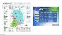 [현대사회와 스포츠] 경마-4