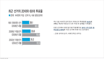 [현대사회와 스포츠] 경마-8