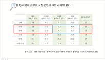 [현대사회와 스포츠] 경마-10