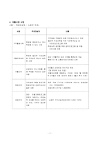 [사회복지]자활사업의 문제점과 대안-4