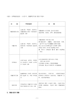 [사회복지]자활사업의 문제점과 대안-5