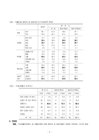 [사회복지]자활사업의 문제점과 대안-6
